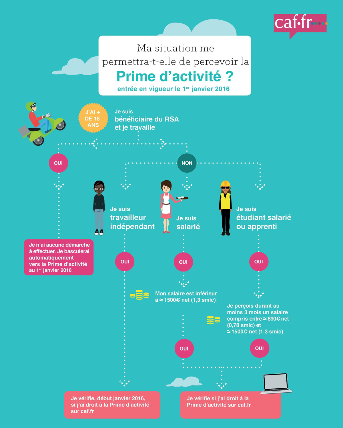 prime-activite-conditions-caf-la-reunion-2016