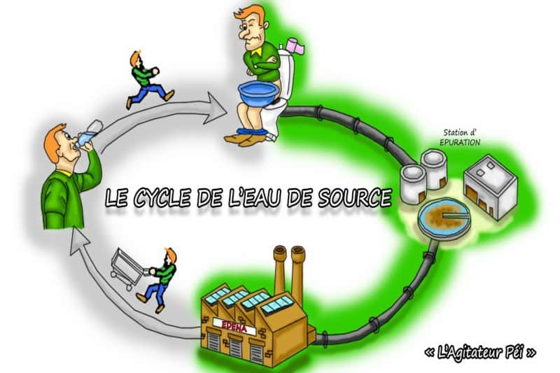 cycledeleauselonlagitateurpei
