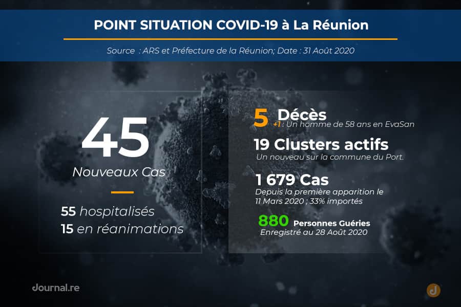 pointcov