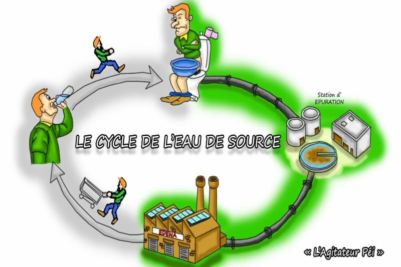 cycledeleauselonlagitateurpei