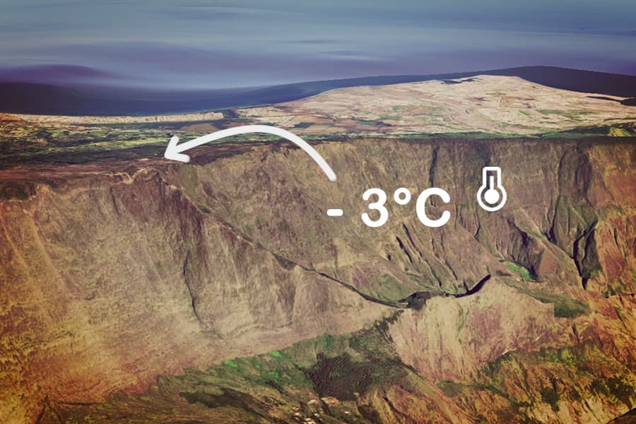 -3° Celsius au Maido : l’hiver austral est là !
