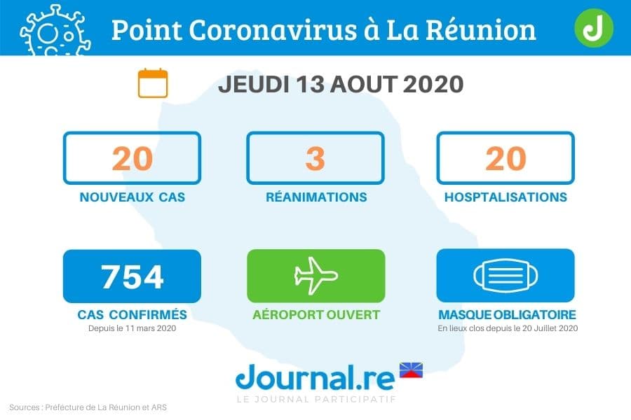 Covid 19 : l’épidémie s’accélère, 20 nouveaux cas annoncés aujourd'hui à La Réunion