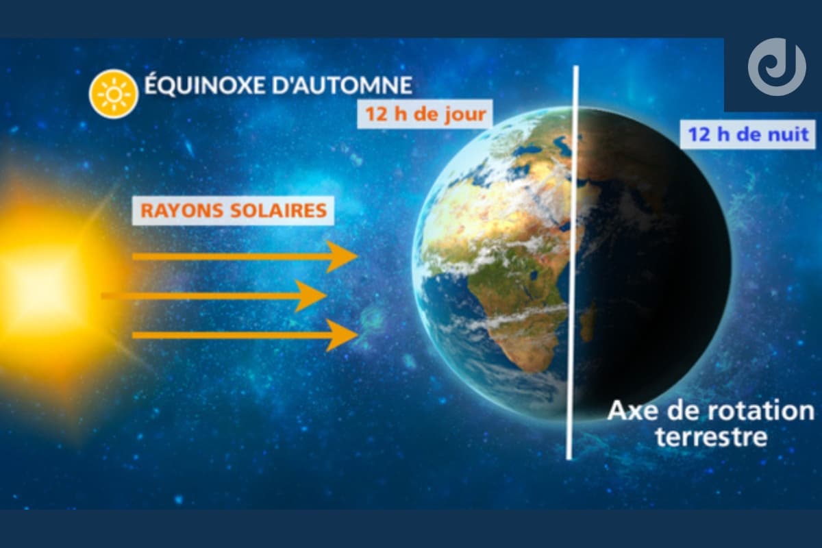 L'équinoxe d'automne : Une danse entre l'ombre et la lumière