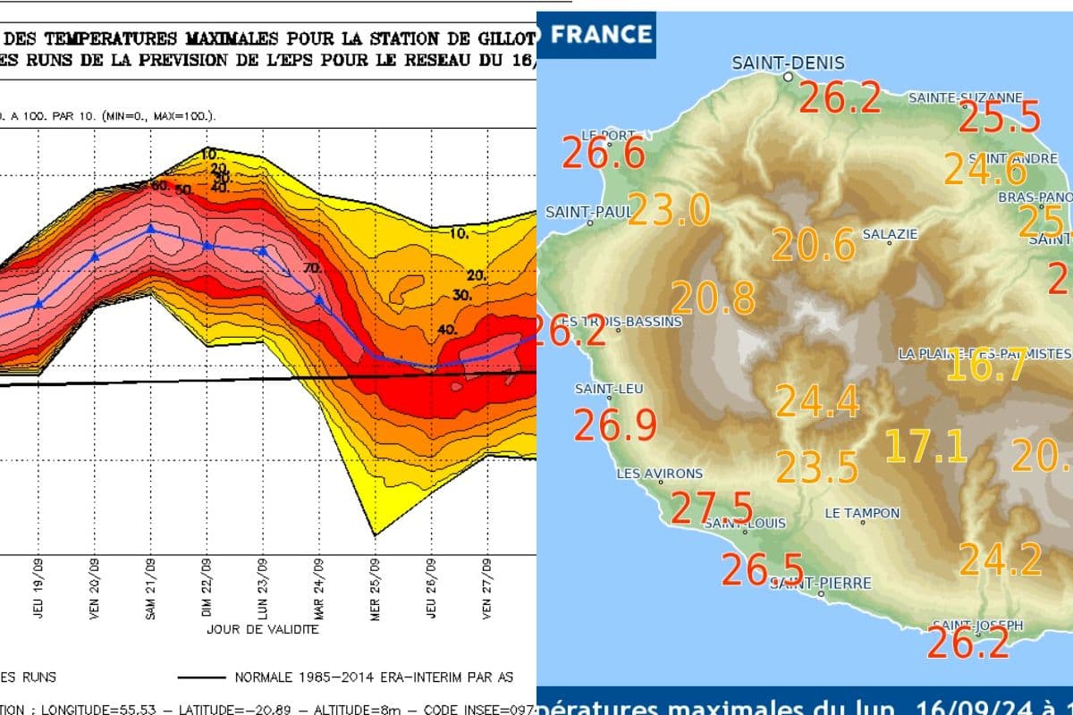 Prévisions Météo : hausse des températures à La Réunion et averses à Mayotte