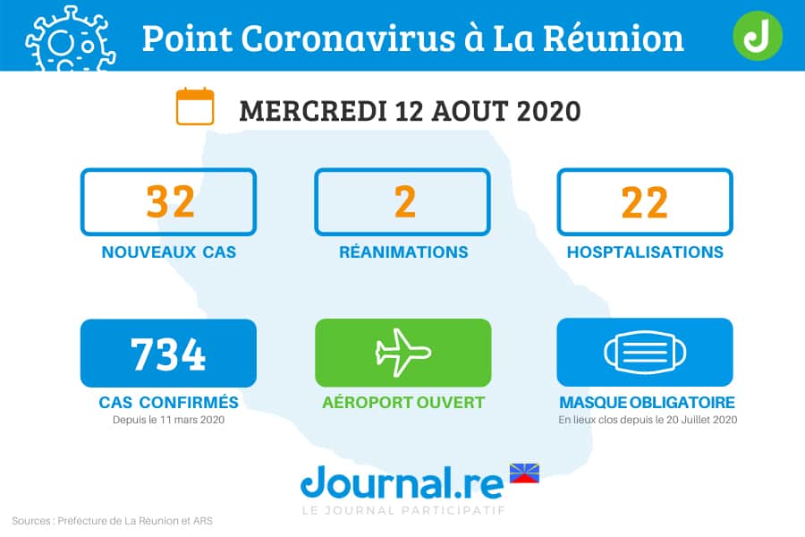 pointcovid120820
