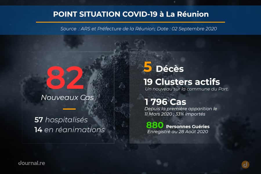 pointcov