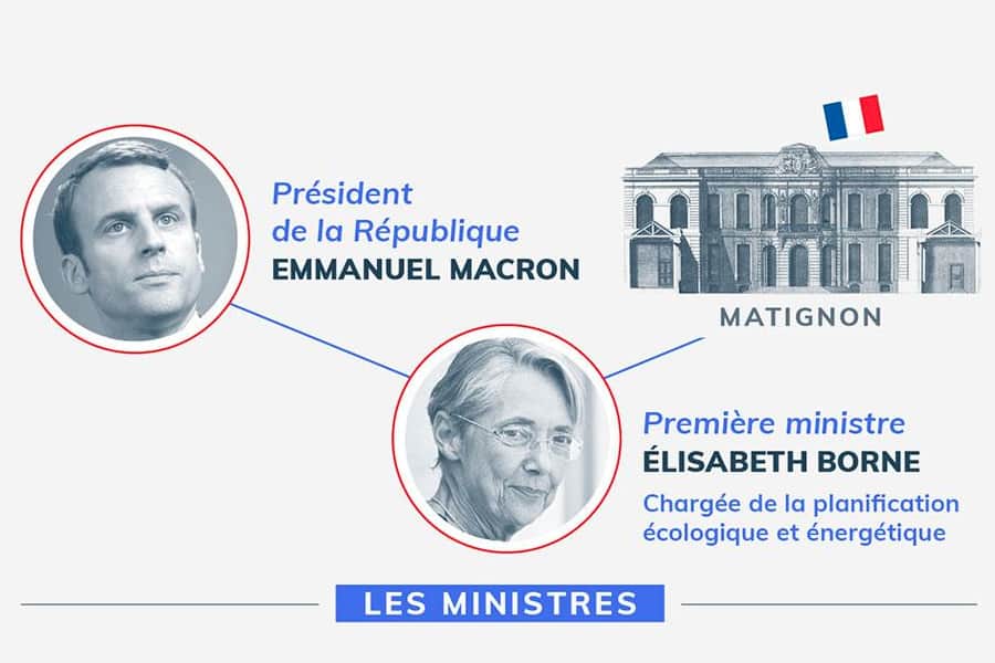 gouvernement-borne